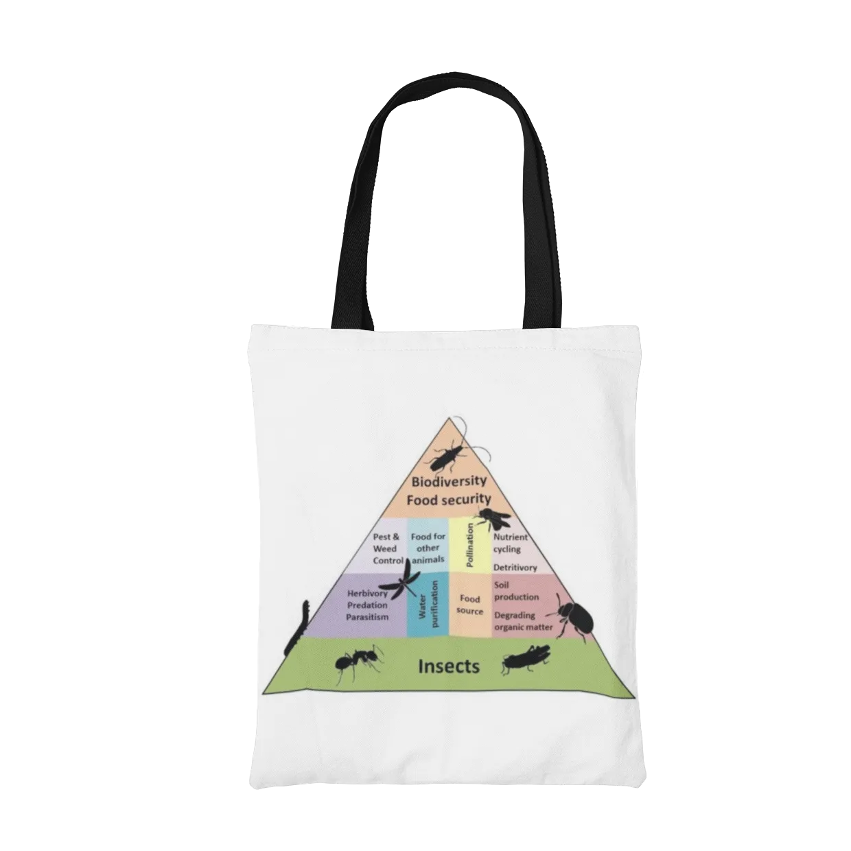 Biodiversity Pyramid tote bag